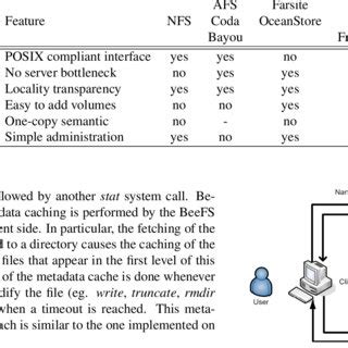 Image result for File System Comparison Chart
