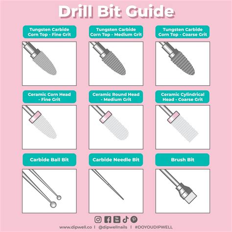 E-Files, Nail Drills, Files, And Buffers: Your Ultimate Nail File Guide | DipWell
