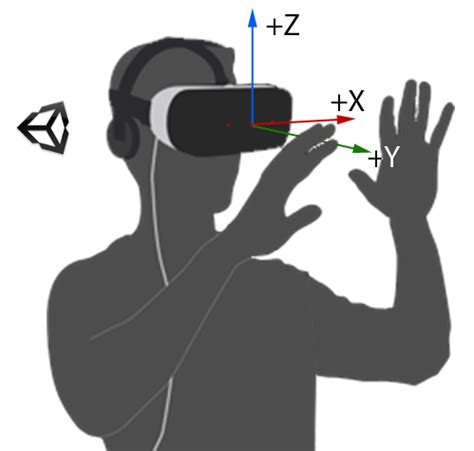 Unity Leap Motion Tutorial 的图像结果