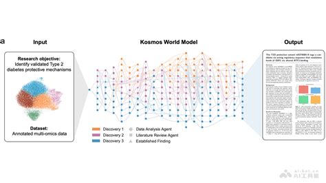 Ai 信息检索系统 的图像结果