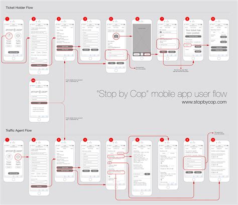 Mixed Reality User Flows | User flow, App interface design, Wireframe ...