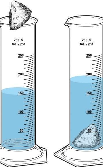Explain about the water displacement method to measure the volume of ...