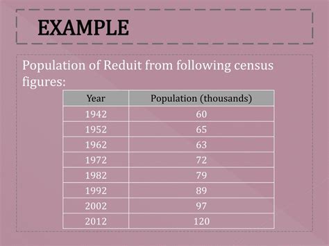 Image result for Population Forecasting Using Arithmetic Increase Method