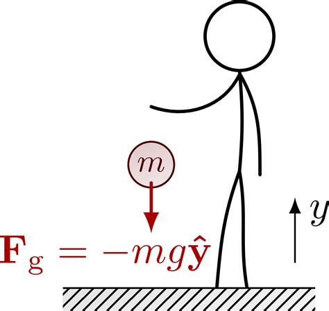 Explain How Force of Gravity Works 的图像结果