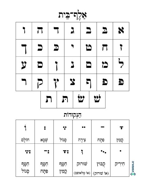 Aleph Bais Chart Alef Beis Stickers – Skool Krafts