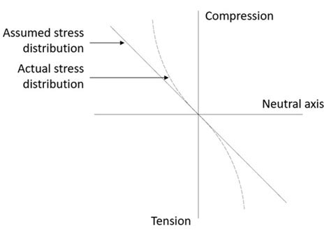 An Innovative Test Method for Tensile Strength of Concrete by Applying ...