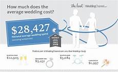 Average Price Of A Wedding Gift by Infographic The National Average Cost Of A Wedding Is 28 427 Average Price Of A Wedding Gift