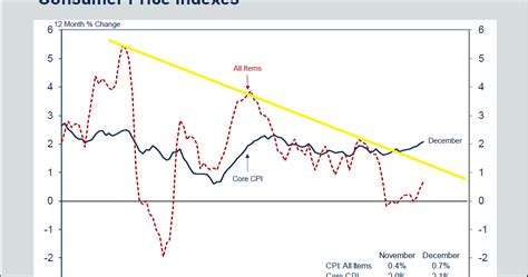 Image result for Inflation Tutorial