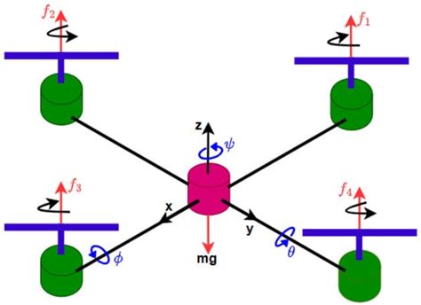 Fractional-Order Sliding Mode Observer for Actuator Fault Estimation in ...