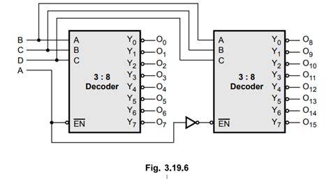 Decoder - Block and Logic diagram, Logic symbol, Function table