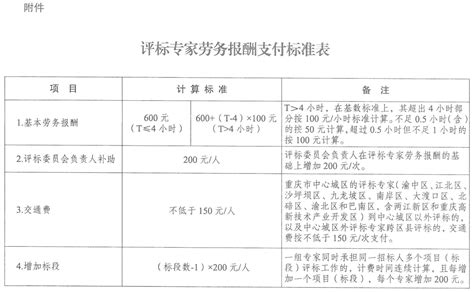 6月1日起【浙江省】正式执行《专家评标劳务报酬标准》