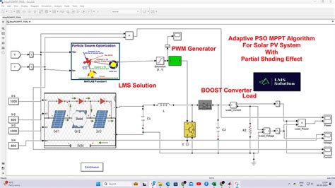Adaptive PSO MPPT for solar PV system in MATLAB | LMS Solution