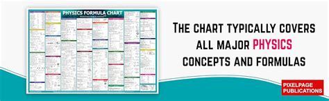 Buy Physics Concept and Formulas Wall Chart For various Exams NEET JEE ...