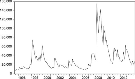Image result for Volatility Clustering Example