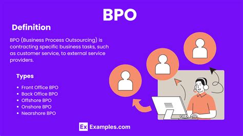 BPO Example 的图像结果