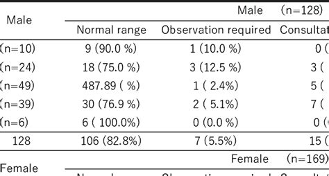 Image result for Female Taste Test