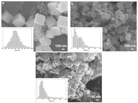 Ascorbic Acid-Assisted Polyol Synthesis of Iron and Fe/GO, Fe/h-BN ...