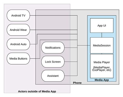 Android Media Session 的图像结果