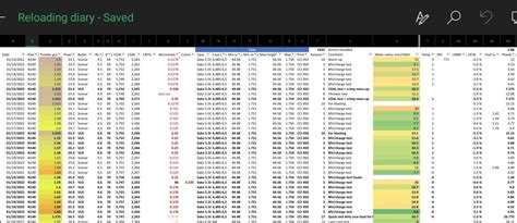 Image result for Reloading Software/Database