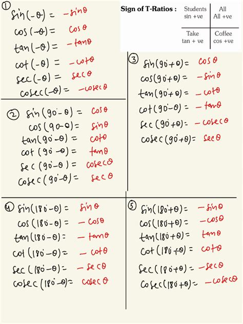 Image result for How to Do Formulae