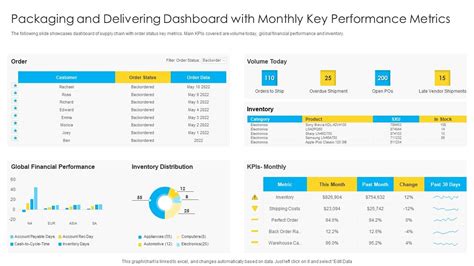 Image result for Collection Performance Report