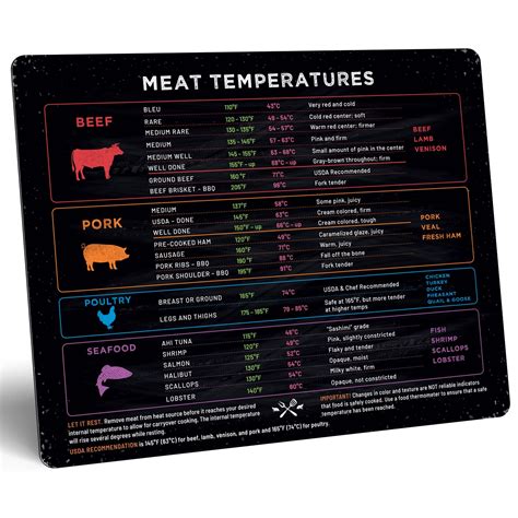 Buy Levain & Co Meat Temperature Magnet - Beef, Poultry, Fish & Pork ...