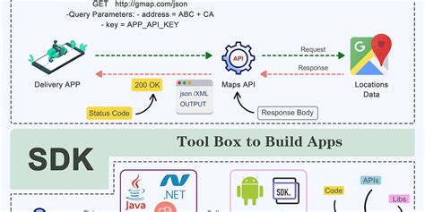 Image result for Bytebytego Types of Testing