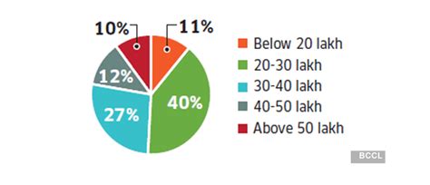 Realty hot spot series: Average price of 3 BHK in this Mumbai suburb is ...