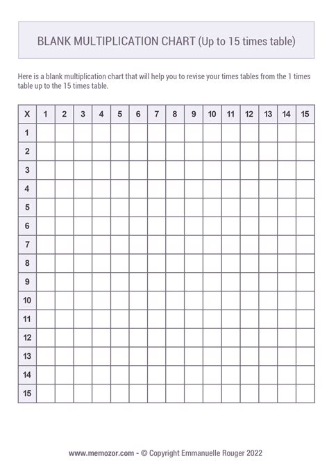 Printable Blank multiplication Chart (1-15) Free | Memozor