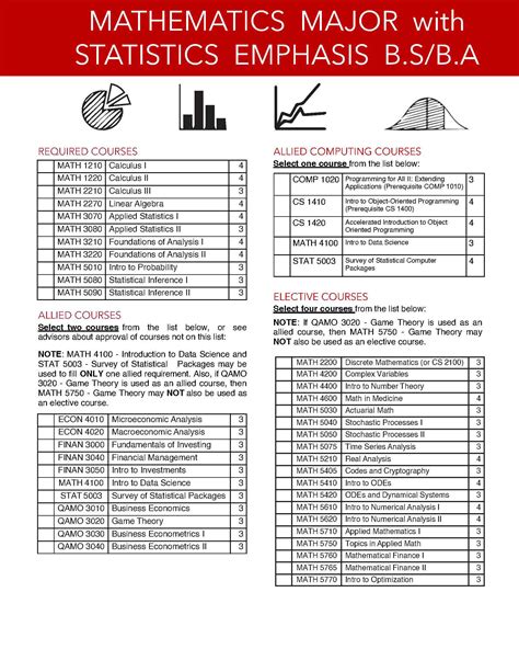 Undergrdute Math Major 的图像结果