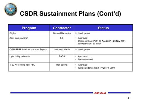 Image result for A Table of Differences of Command Line Interface and Graphical Interface