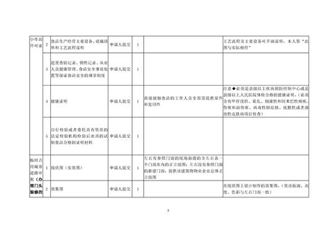 注册个体工商户怎样取名 新开水果店合适的名字-周易起名-国学梦