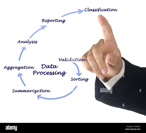 Image result for Data Processing Explained