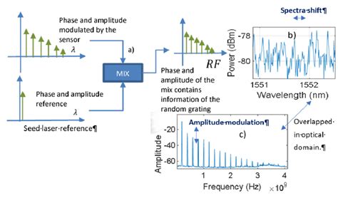 Demodulation Vibration 的图像结果