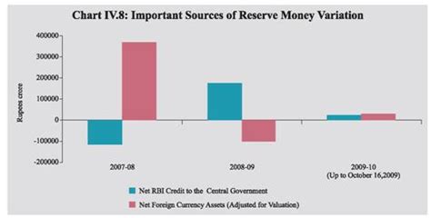 Publications - Reserve Bank of India