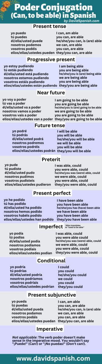Poder Conjugation: How to Conjugate Can, Be Able In Spanish
