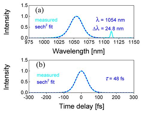 Kerr-Lens Mode-Locked Yb:BaF2 Laser