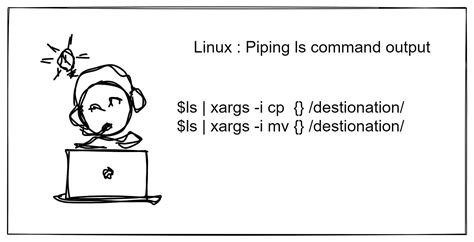 Image result for Linux Capital M Commands
