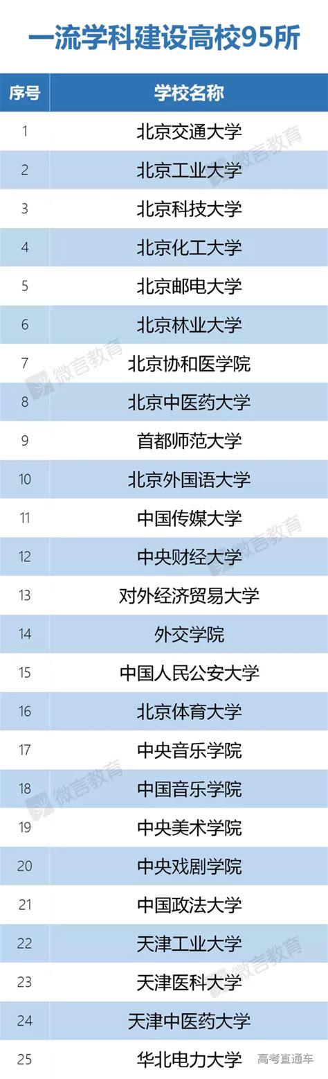 山东农业大学是双一流大学吗,是双一流学科建设高校吗