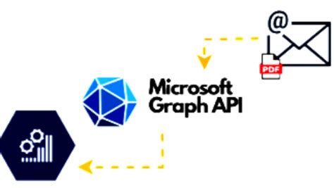Email Graph API 的图像结果
