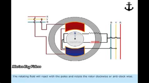 Image result for Formula for Frequency Difference Using a Synchroscope