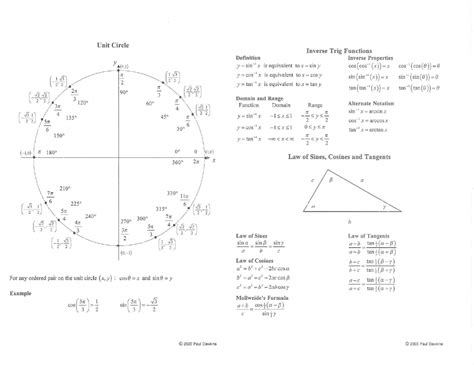 Image result for Graphing Trig Functions Cheat Sheet