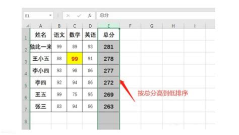 Microsoft Excel如何进行成绩总分排名-进行成绩总分排名方法_华军软件园