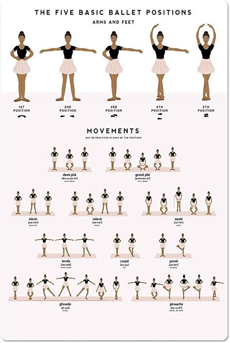 Image result for Basic Dance Movements