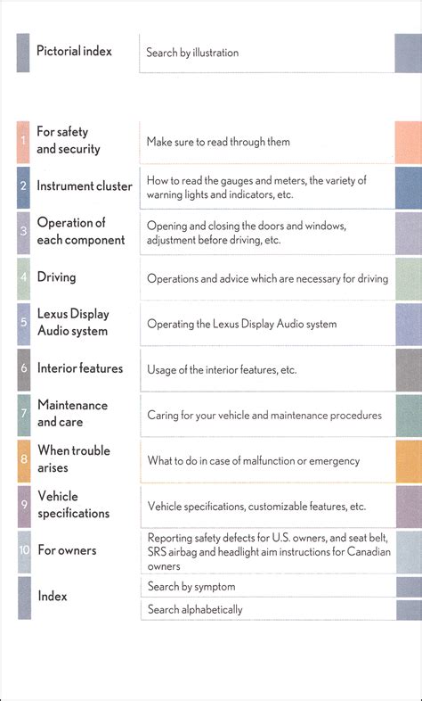 Lexus RX 350 Tutorial 的图像结果