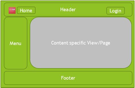 Image result for Layout View