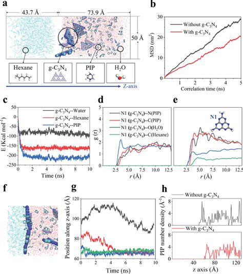 Image result for Interfacial Polymerization Applications