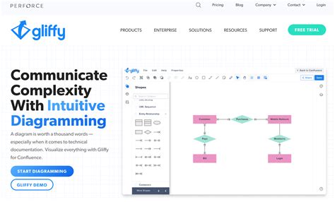 Image result for Best Flowchart