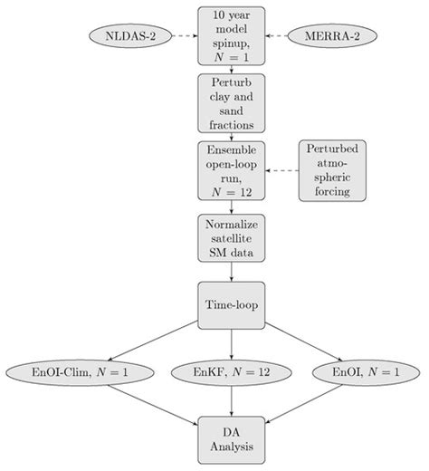 Remote Sensing | Special Issue : Data Assimilation of Satellite-Based ...