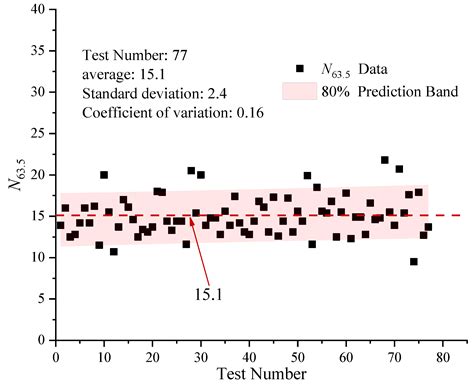 Numerical Study on the Effect of Large Deep Foundation Excavation on ...